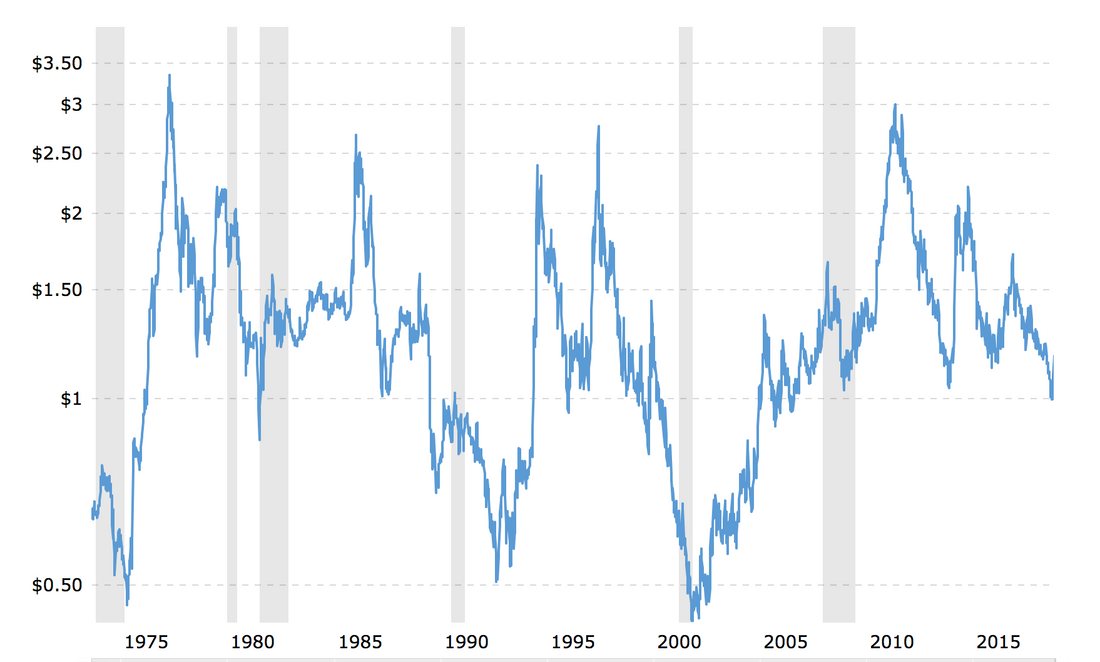 Prices vs. Reality: the True Cost of Coffee