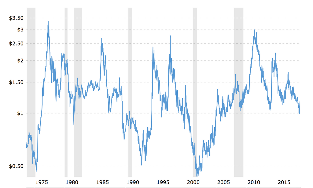 Prices vs. Reality: the True Cost of Coffee