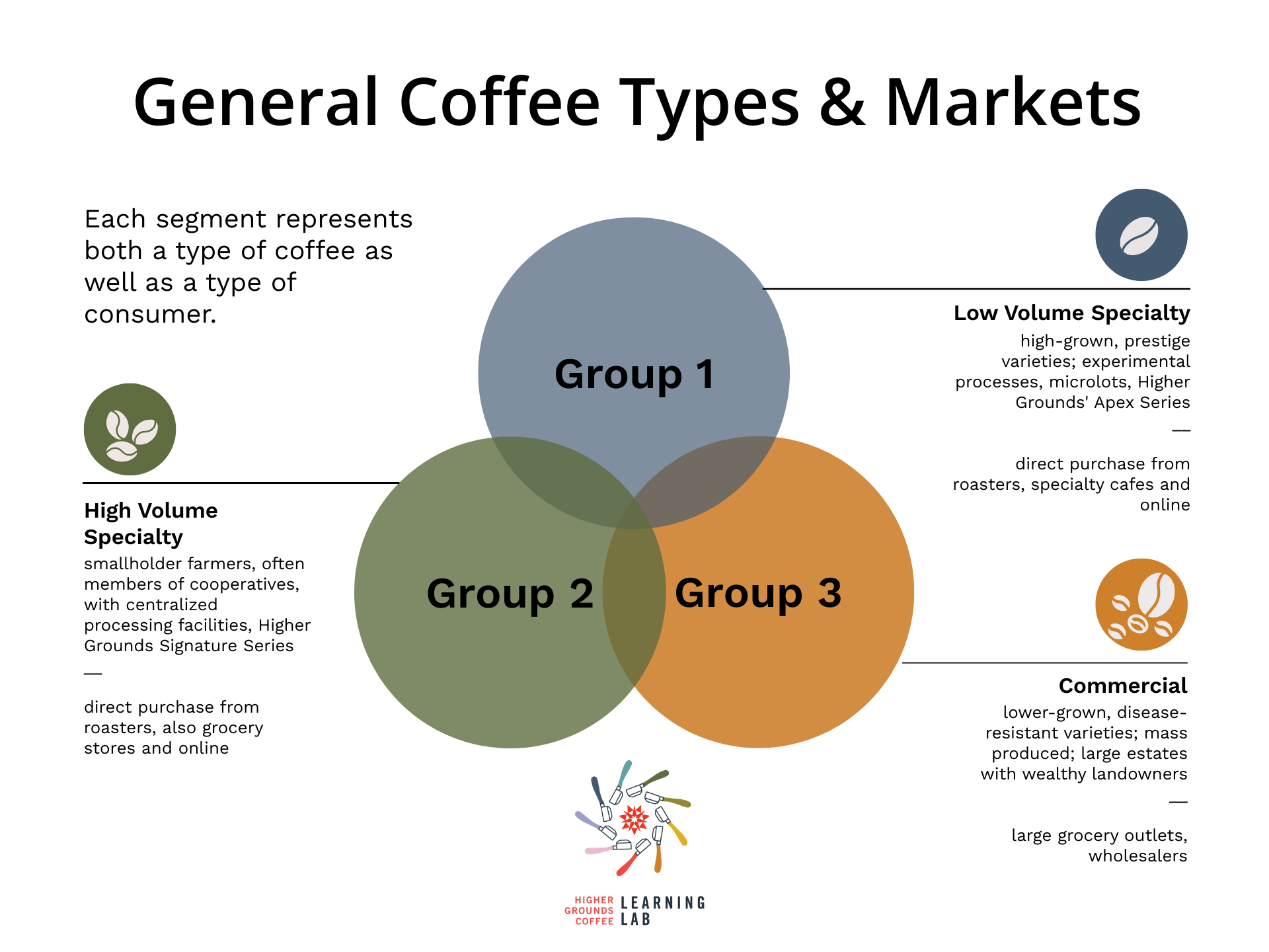 What Kind of Coffee Drinker are You? Reflections after Guatemala