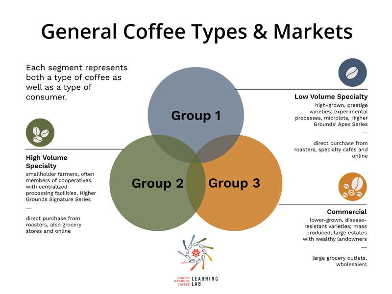 What Kind of Coffee Drinker are You? Reflections after Guatemala